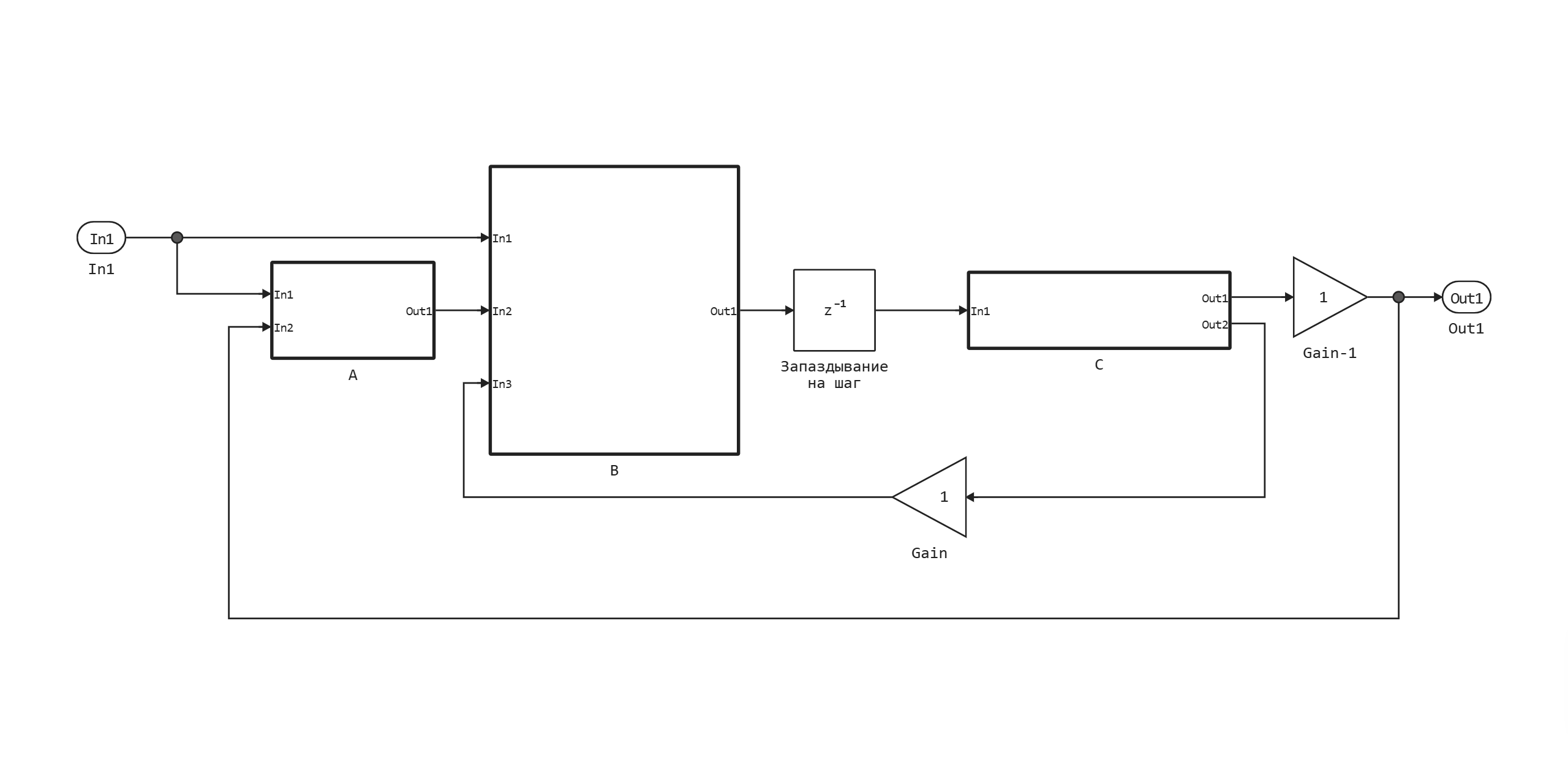 algebraic_loop_one_UnitDelay-27.03.25 09_27_22.png